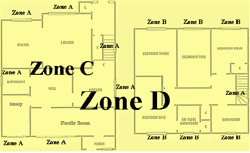 Home Security Floor Plan